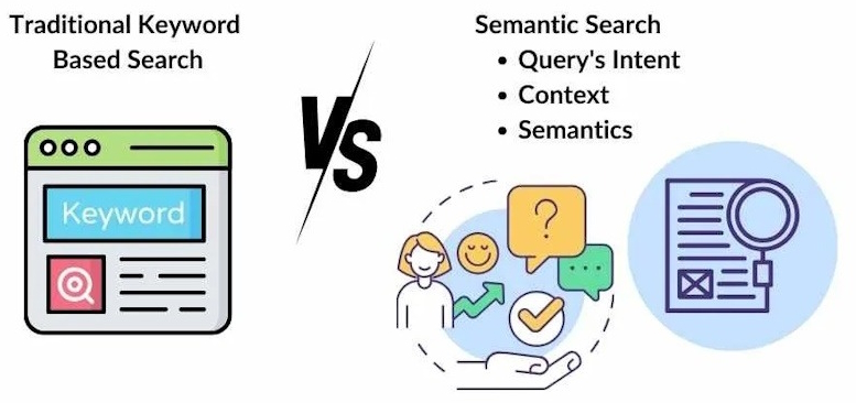 Semantic Search